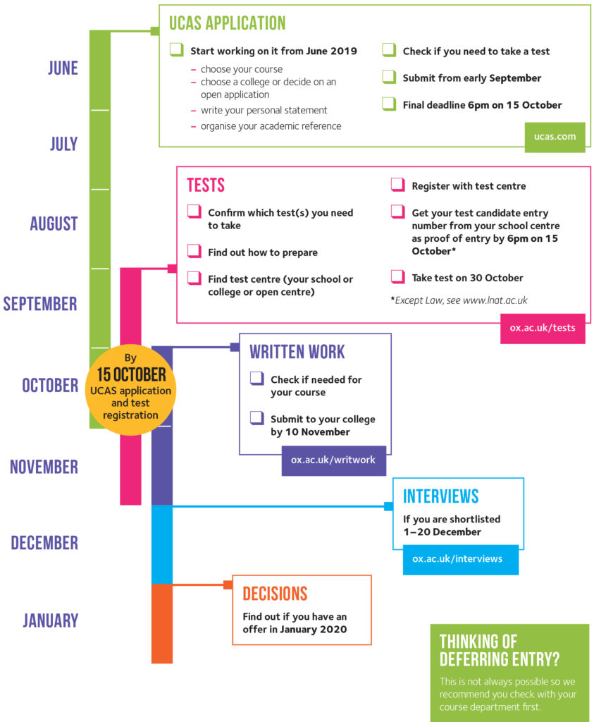 prelims oxford timeline